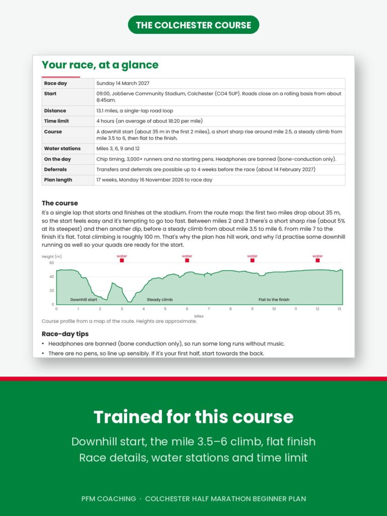 Race-at-a-glance page for the Colchester Half Marathon with race details and the course elevation profile