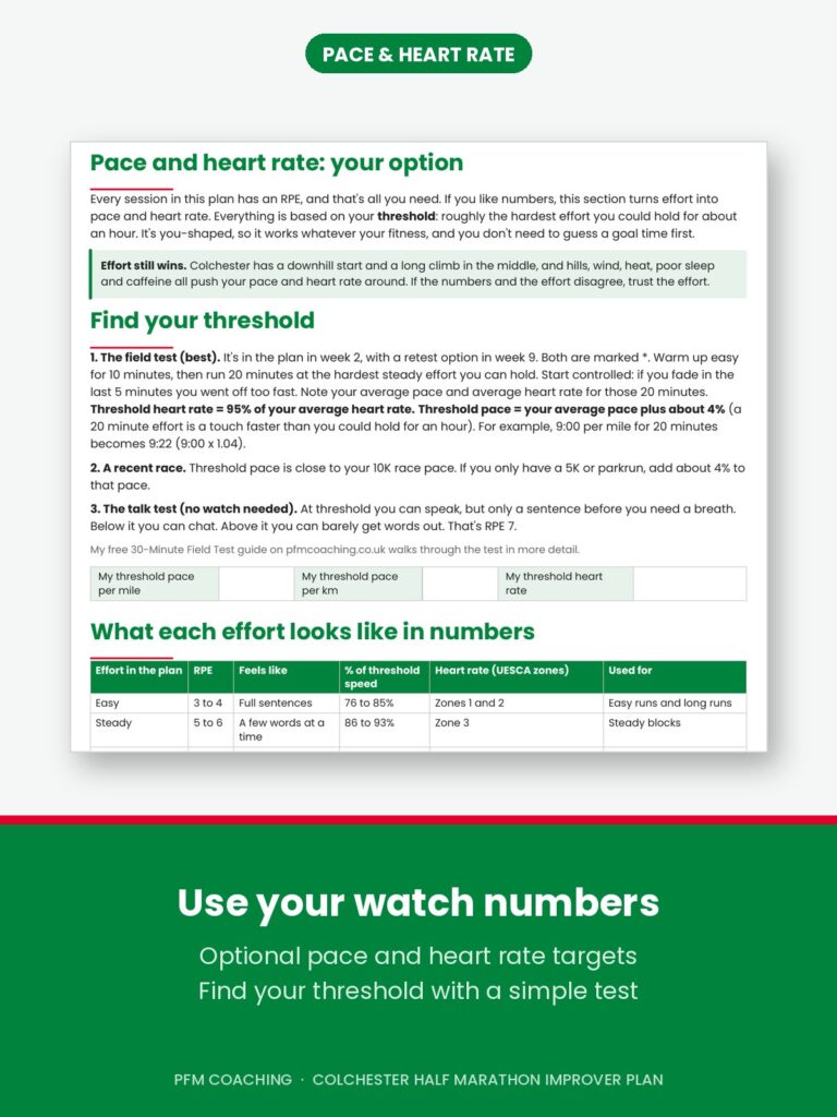 Page of the Colchester Half Marathon Improver plan with pace and heart rate targets for each type of run